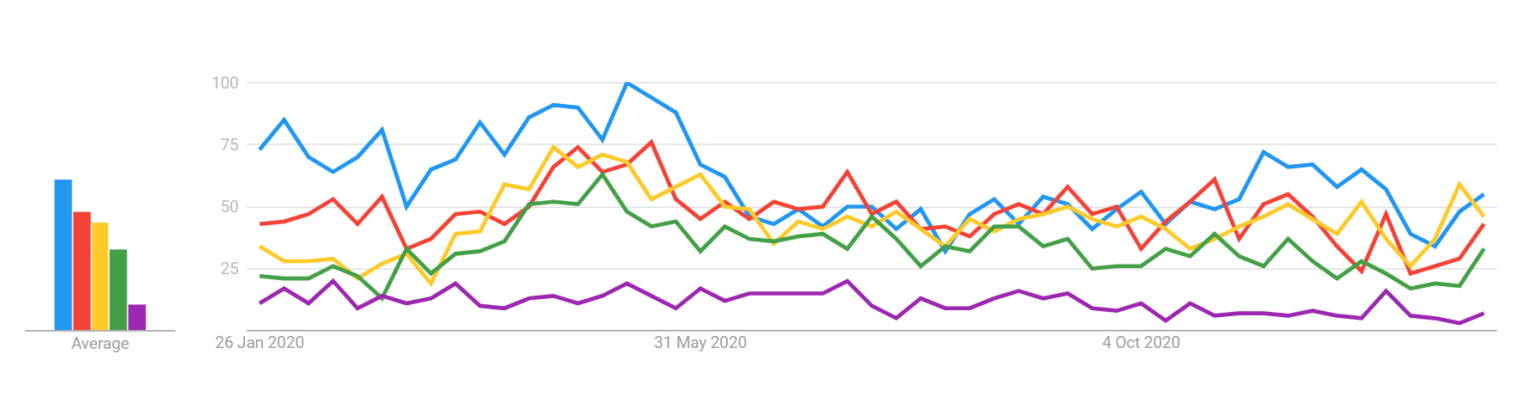 Plataformas E-commerce: Top 10, Ventajas Y Desventajas